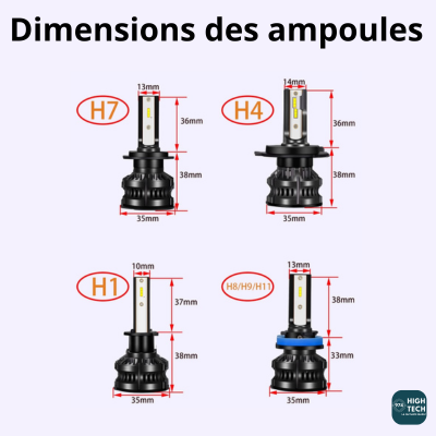 Design sans titre-2 Ampoule Led H4 - Ventilée - 8000K - 120W - Blanc Froid - Runshopp - OI - 974 – Image 3